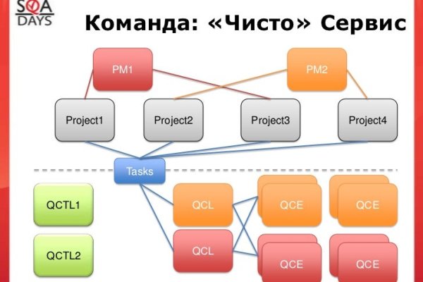 Кракен даркнет маркетплейс